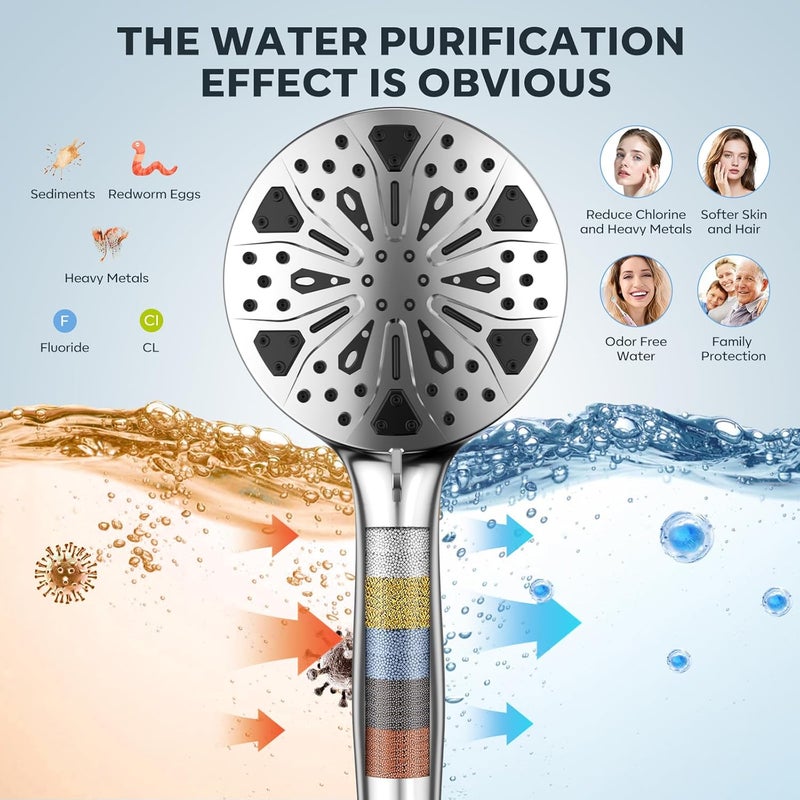 Razime Shower Head with filtered Handheld High Pressure daul Shower Heads with Handheld Spray Combo and 10 Sprays Handheld Shower Head Detachable Shower head Built-in Magnetic Docking and Power Jets Chrome - Image 3